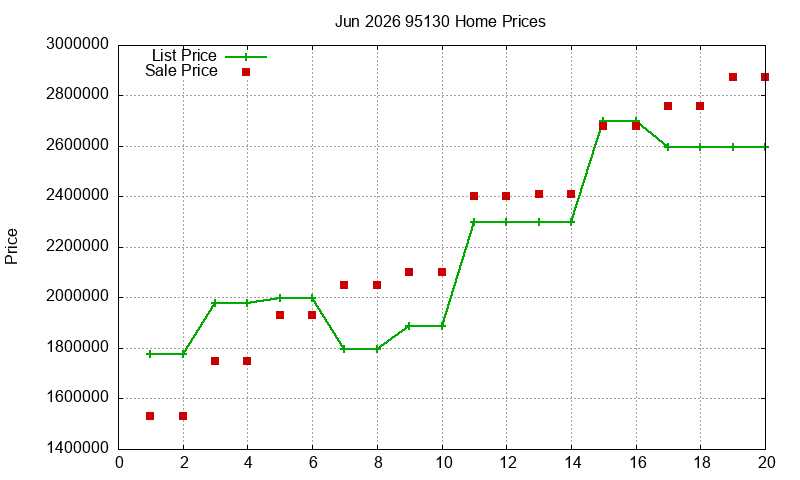 95130 Homes Just Sold 2026-06 95130 Homes Just Sold 2026-06