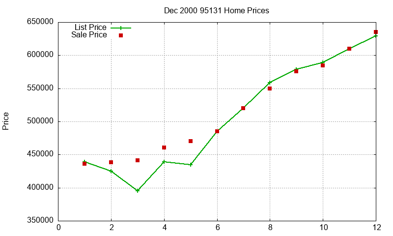 95131 Homes Just Sold 2000-12 95131 Homes Just Sold 2000-12