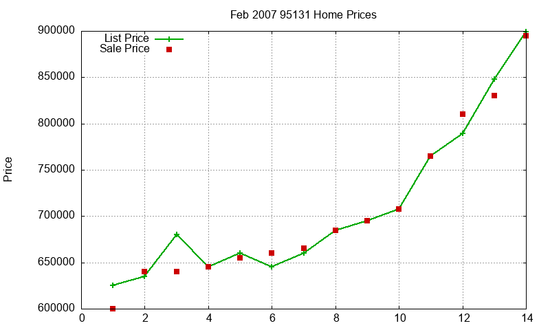 95131 Homes Just Sold 2007-02 95131 Homes Just Sold 2007-02
