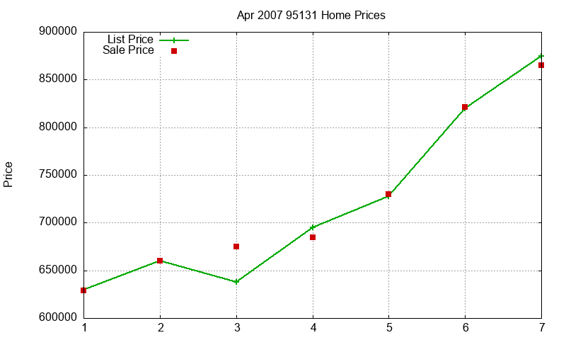 95131 Homes Just Sold 2007-04 95131 Homes Just Sold 2007-04