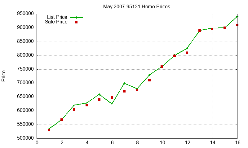 95131 Homes Just Sold 2007-05 95131 Homes Just Sold 2007-05