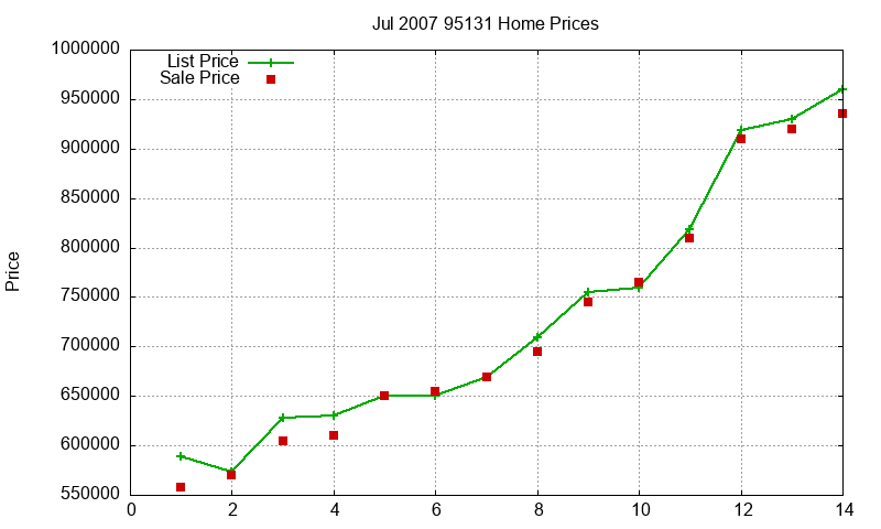 95131 Homes Just Sold 2007-07 95131 Homes Just Sold 2007-07