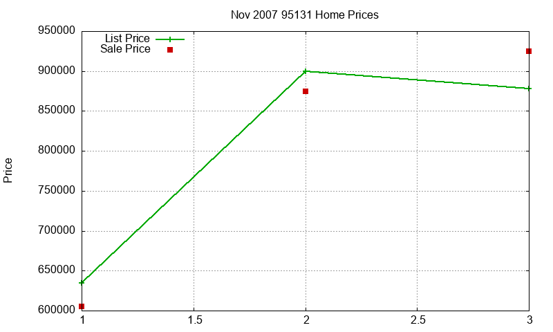 95131 Homes Just Sold 2007-11 95131 Homes Just Sold 2007-11