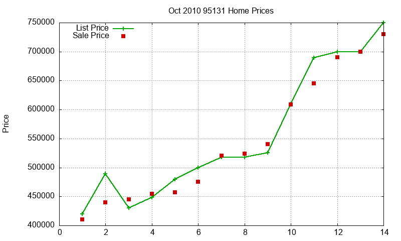 95131 Homes Just Sold 2010-10 95131 Homes Just Sold 2010-10