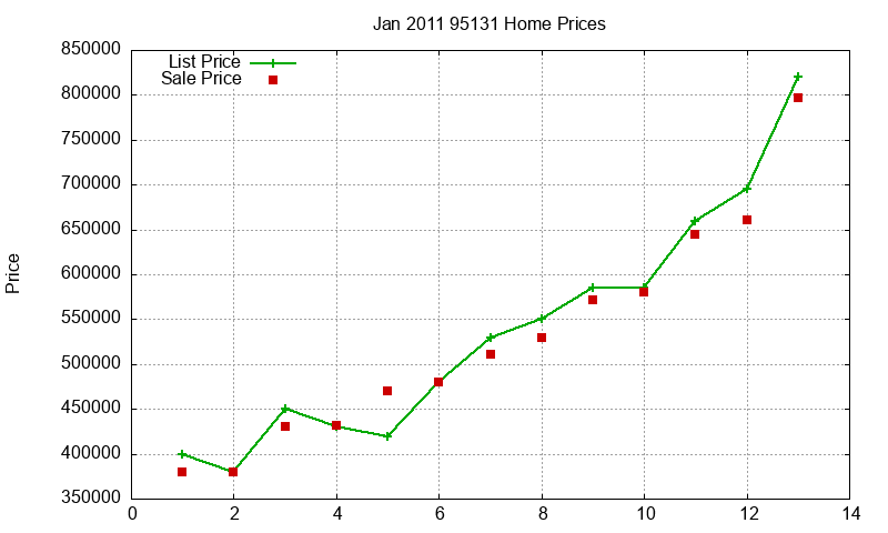 95131 Homes Just Sold 2011-01 95131 Homes Just Sold 2011-01