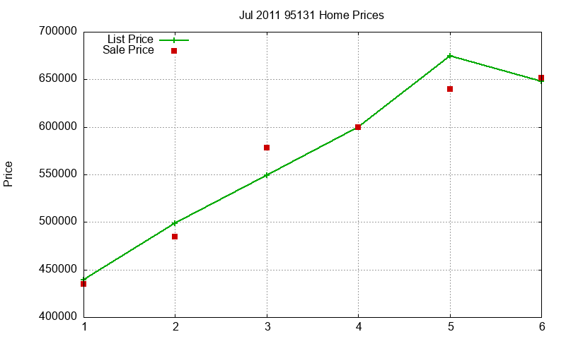 95131 Homes Just Sold 2011-07 95131 Homes Just Sold 2011-07
