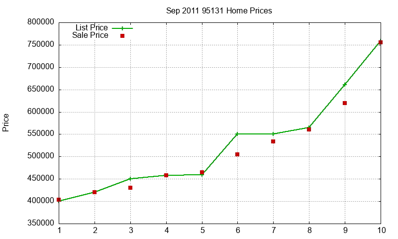 95131 Homes Just Sold 2011-09 95131 Homes Just Sold 2011-09