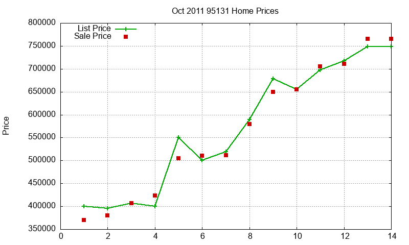 95131 Homes Just Sold 2011-10 95131 Homes Just Sold 2011-10