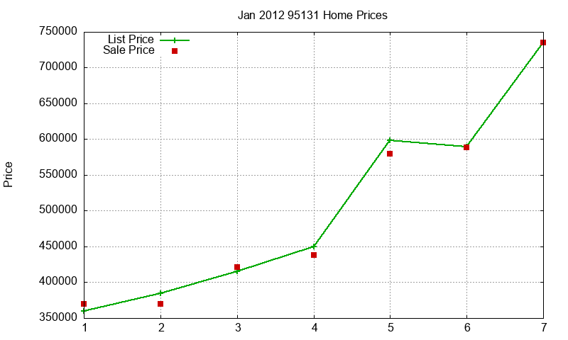 95131 Homes Just Sold 2012-01 95131 Homes Just Sold 2012-01