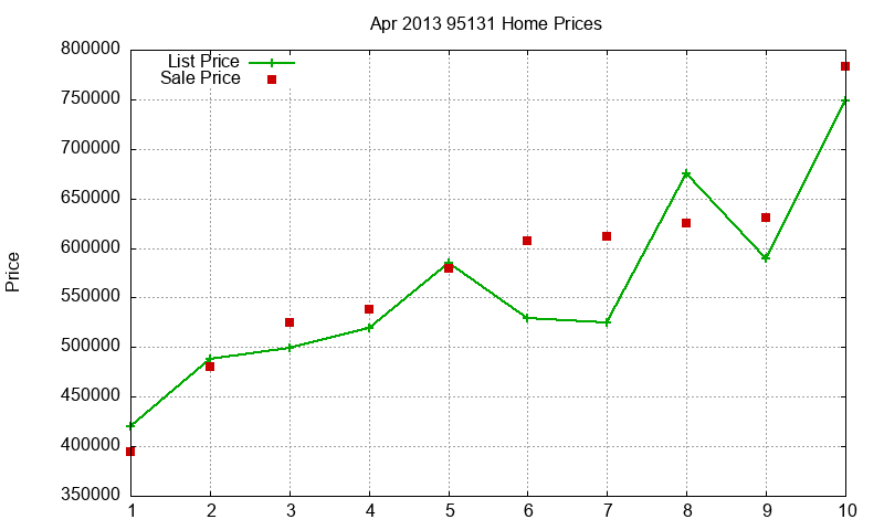 95131 Homes Just Sold 2013-04 95131 Homes Just Sold 2013-04