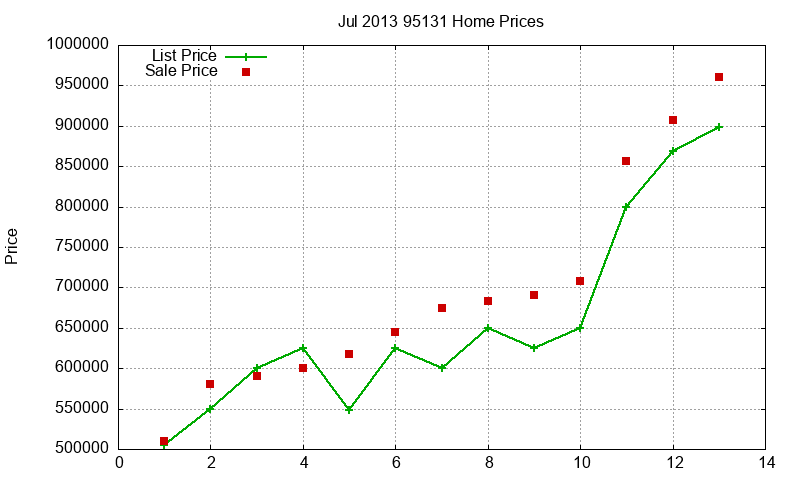 95131 Homes Just Sold 2013-07 95131 Homes Just Sold 2013-07
