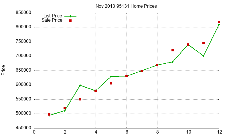 95131 Homes Just Sold 2013-11 95131 Homes Just Sold 2013-11