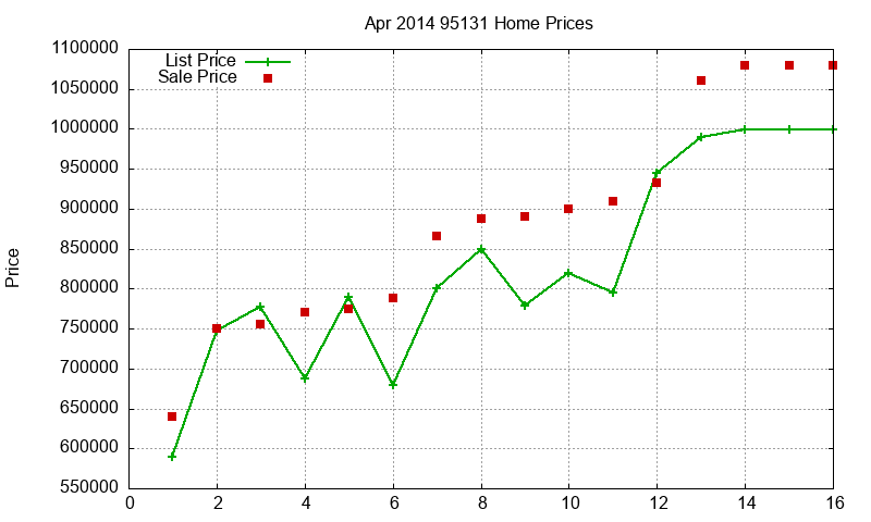 95131 Homes Just Sold 2014-04 95131 Homes Just Sold 2014-04