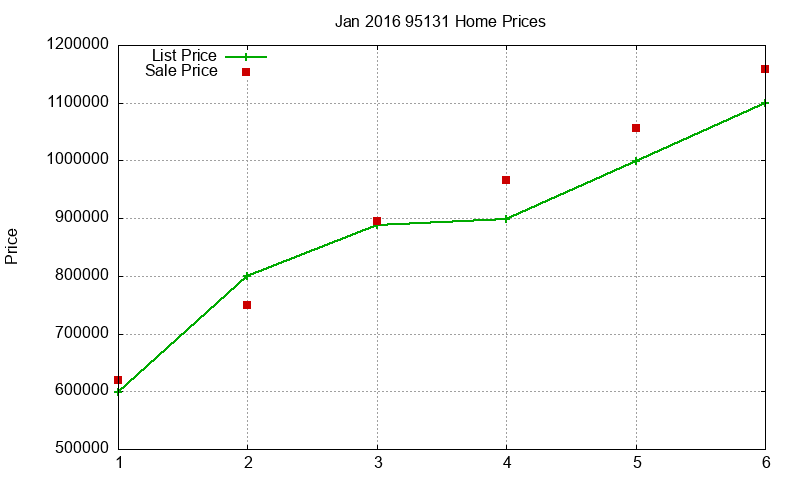 95131 Homes Just Sold 2016-01 95131 Homes Just Sold 2016-01