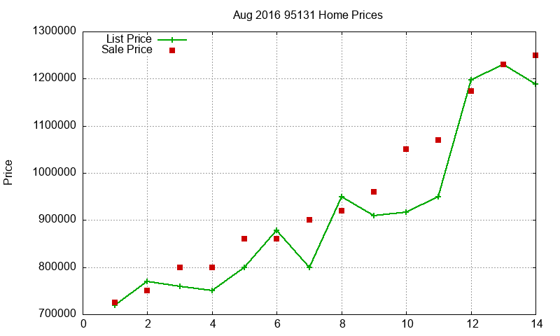 95131 Homes Just Sold 2016-08 95131 Homes Just Sold 2016-08