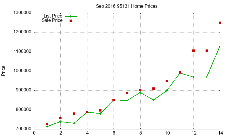 95131 Homes Just Sold 2016-09 95131 Homes Just Sold 2016-09