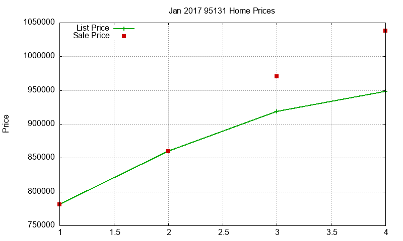 95131 Homes Just Sold 2017-01 95131 Homes Just Sold 2017-01