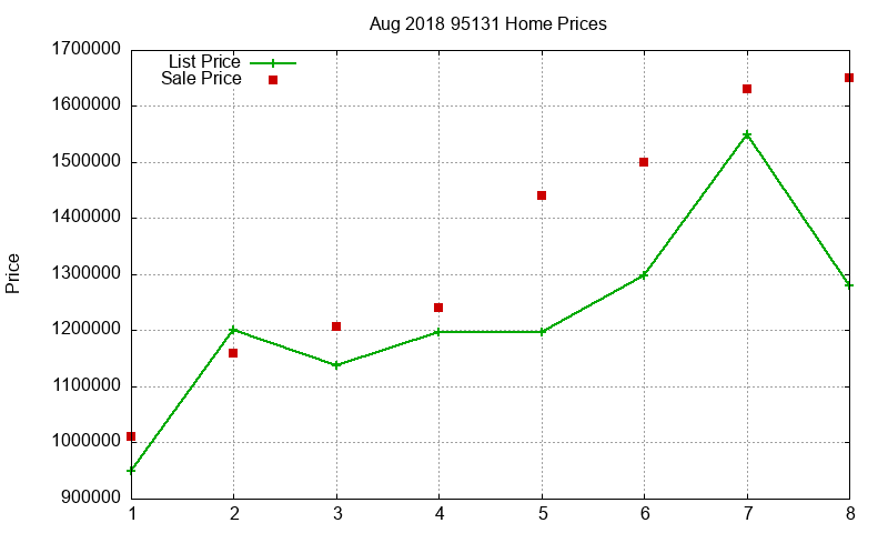 95131 Homes Just Sold 2018-08 95131 Homes Just Sold 2018-08
