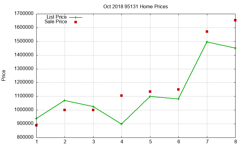95131 Homes Just Sold 2018-10 95131 Homes Just Sold 2018-10
