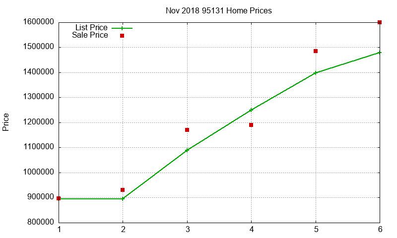 95131 Homes Just Sold 2018-11 95131 Homes Just Sold 2018-11