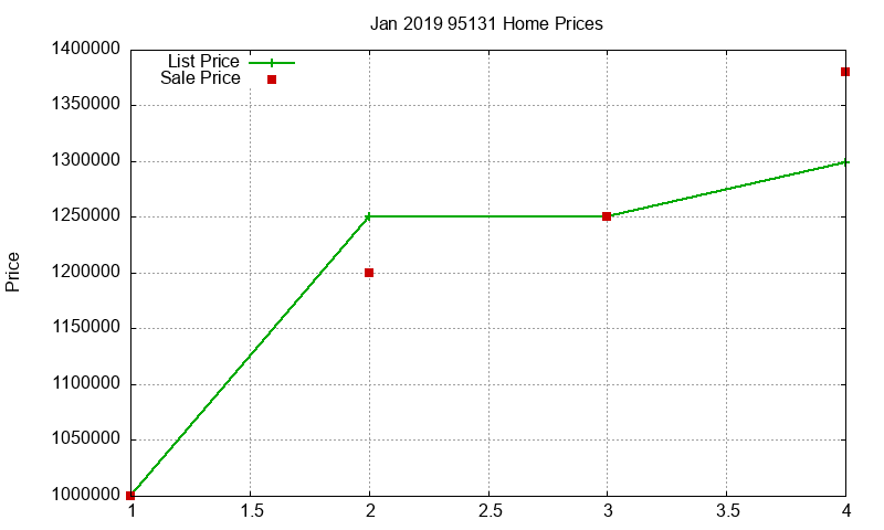 95131 Homes Just Sold 2019-01 95131 Homes Just Sold 2019-01