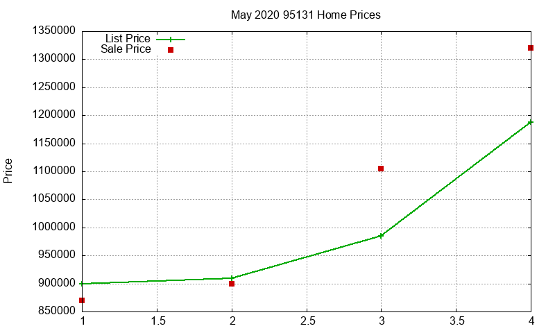 95131 Homes Just Sold 2020-05 95131 Homes Just Sold 2020-05