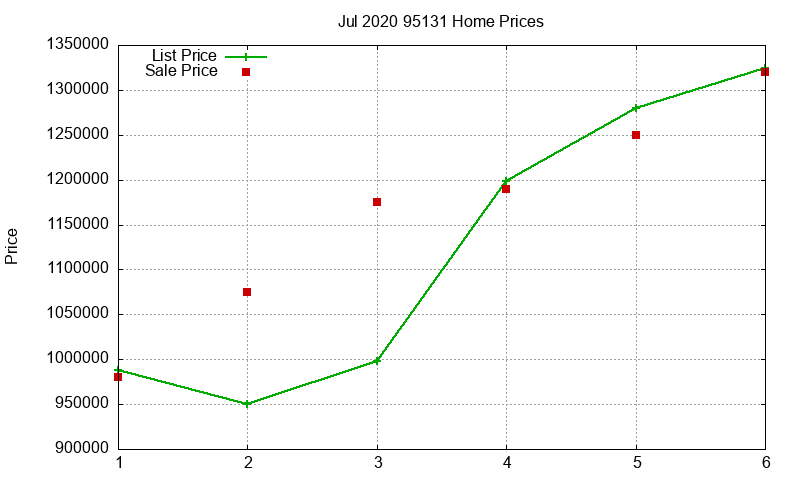 95131 Homes Just Sold 2020-07 95131 Homes Just Sold 2020-07
