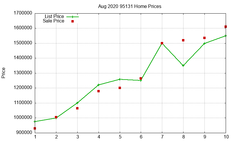 95131 Homes Just Sold 2020-08 95131 Homes Just Sold 2020-08