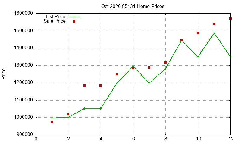 95131 Homes Just Sold 2020-10 95131 Homes Just Sold 2020-10