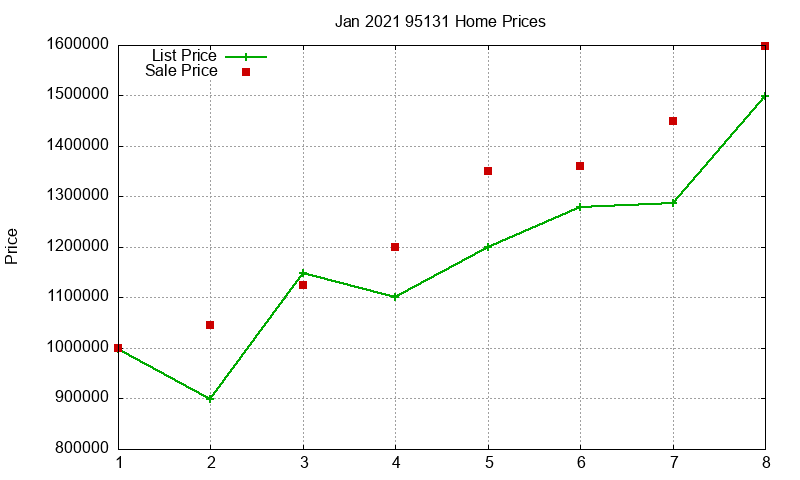 95131 Homes Just Sold 2021-01 95131 Homes Just Sold 2021-01