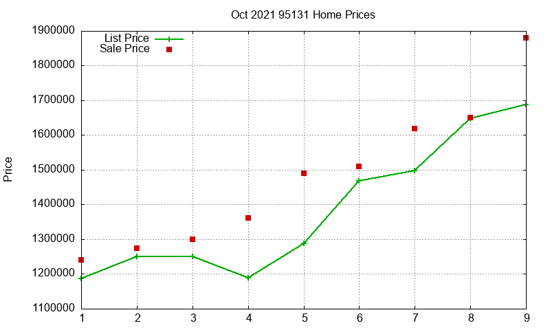 95131 Homes Just Sold 2021-10 95131 Homes Just Sold 2021-10