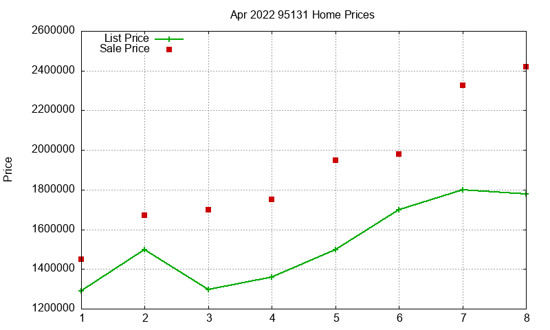 95131 Homes Just Sold 2022-04 95131 Homes Just Sold 2022-04