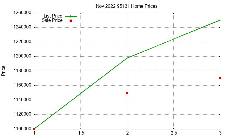 95131 Homes Just Sold 2022-11 95131 Homes Just Sold 2022-11