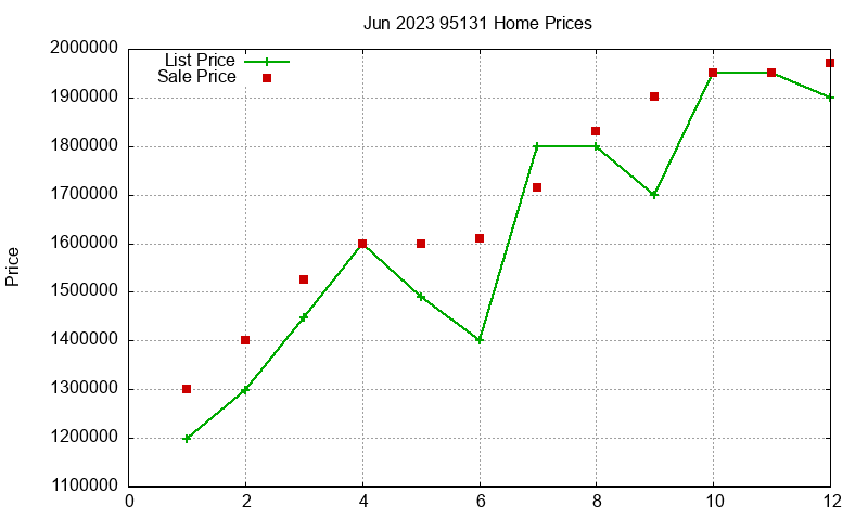 95131 Homes Just Sold 2023-06 95131 Homes Just Sold 2023-06