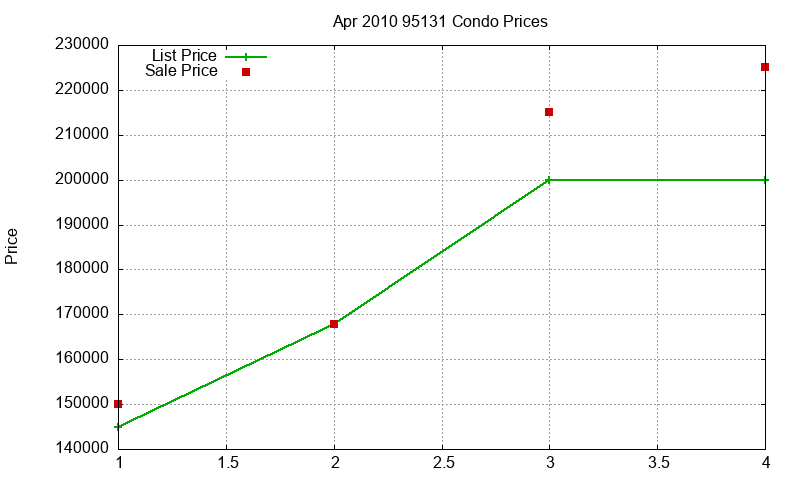 95131 Condos Just Sold 2010-04 95131 Condos Just Sold 2010-04