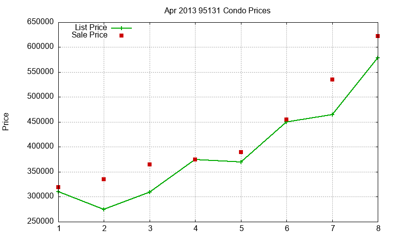 95131 Condos Just Sold 2013-04 95131 Condos Just Sold 2013-04