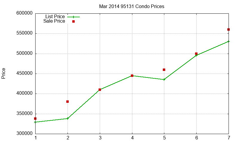 95131 Condos Just Sold 2014-03 95131 Condos Just Sold 2014-03