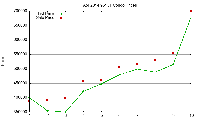 95131 Condos Just Sold 2014-04 95131 Condos Just Sold 2014-04