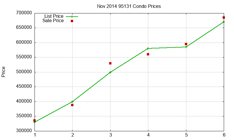 95131 Condos Just Sold 2014-11 95131 Condos Just Sold 2014-11