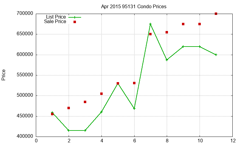 95131 Condos Just Sold 2015-04 95131 Condos Just Sold 2015-04