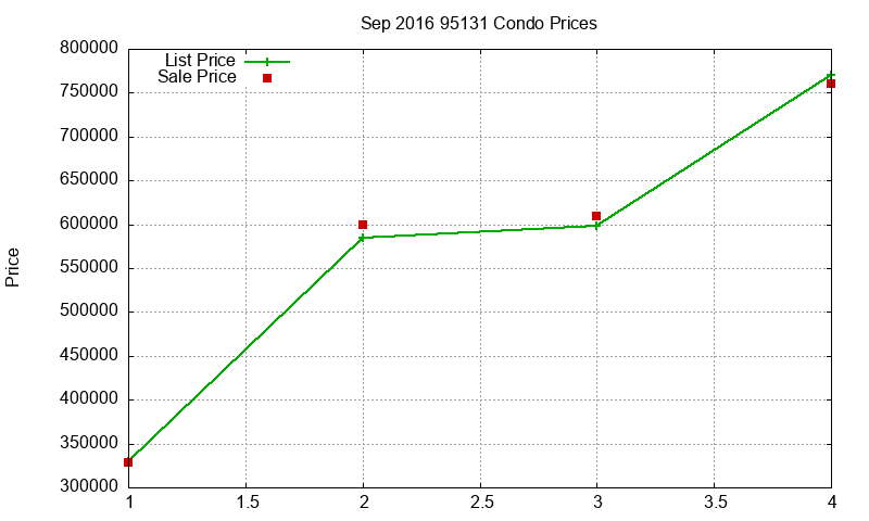 95131 Condos Just Sold 2016-09 95131 Condos Just Sold 2016-09