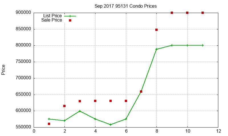 95131 Condos Just Sold 2017-09 95131 Condos Just Sold 2017-09