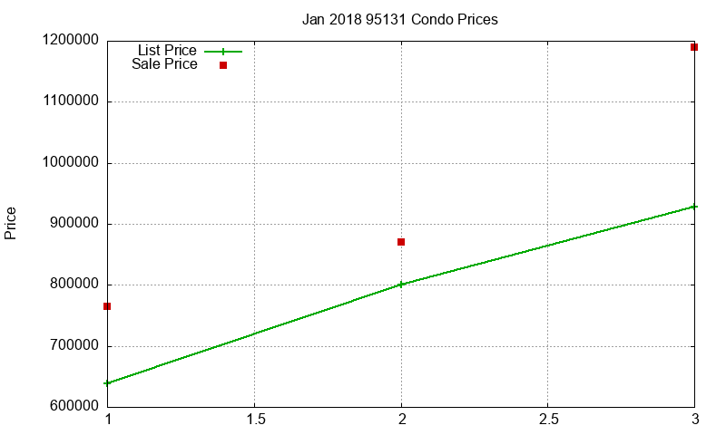 95131 Condos Just Sold 2018-01 95131 Condos Just Sold 2018-01