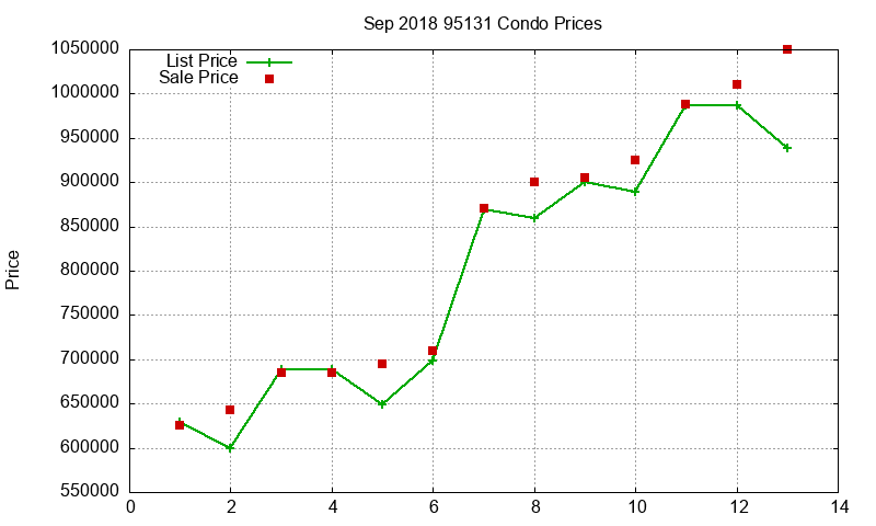 95131 Condos Just Sold 2018-09 95131 Condos Just Sold 2018-09
