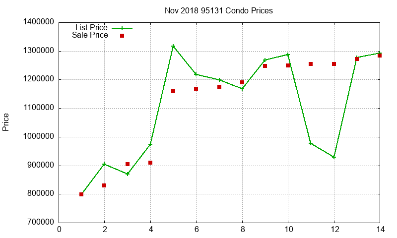 95131 Condos Just Sold 2018-11 95131 Condos Just Sold 2018-11
