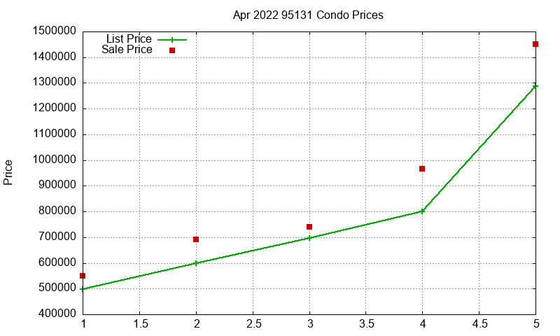 95131 Condos Just Sold 2022-04 95131 Condos Just Sold 2022-04