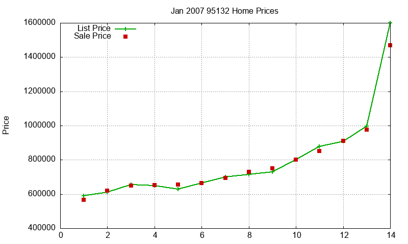 95132 Homes Just Sold 2007-01 95132 Homes Just Sold 2007-01