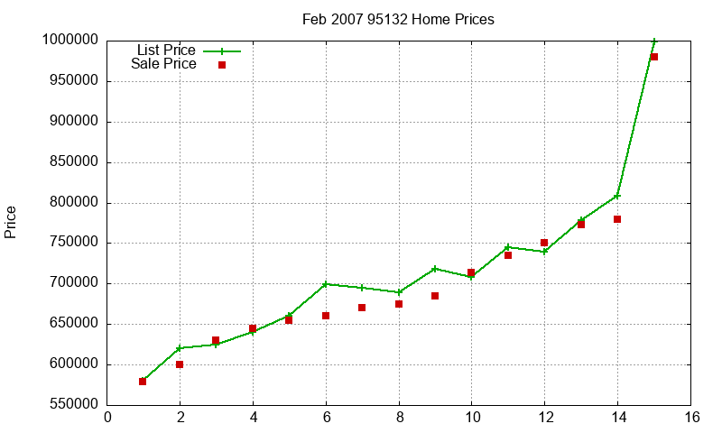 95132 Homes Just Sold 2007-02 95132 Homes Just Sold 2007-02
