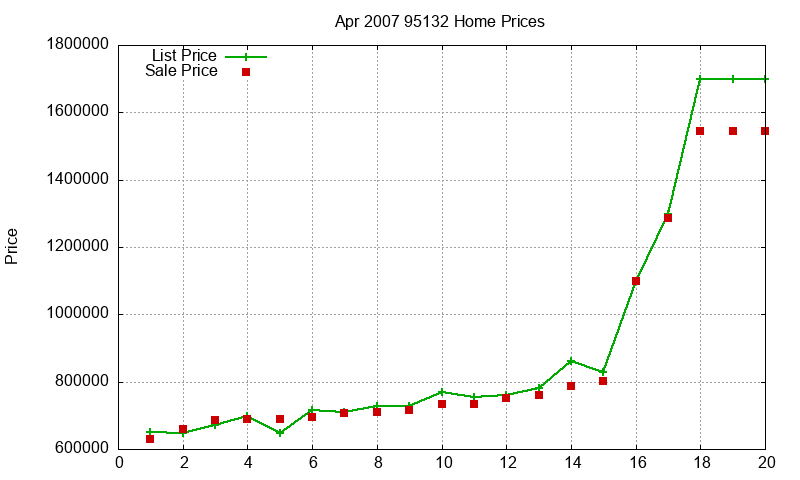 95132 Homes Just Sold 2007-04 95132 Homes Just Sold 2007-04