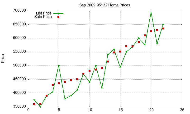 95132 Homes Just Sold 2009-09 95132 Homes Just Sold 2009-09